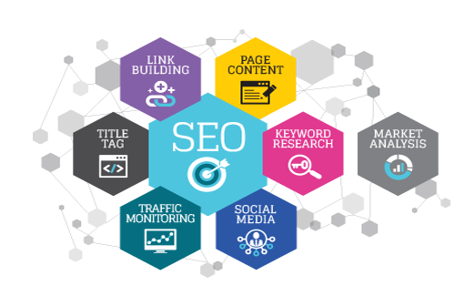 Speicher Search Engine Optimization